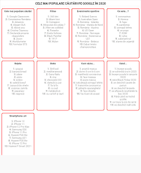 Fanatik îți spune tot ce trebuie să știi despre rezultatele de la bac 2019. CÄƒutÄƒri Pe Google Flourish