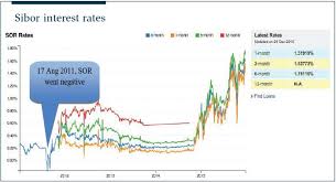 Sibor Edgeprop Sg