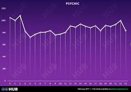 analysis of how time of day influences different pokemon