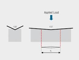 Hardness Testing Insight Struers Com
