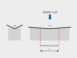 Hardness Testing Insight Struers Com