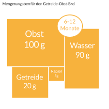 Diese frage sorgt bei eltern oft für unsicherheit. Wie Viel Beikost Isst Dein Baby Tabelle Zur Breimenge Fur Babys Netmoms De