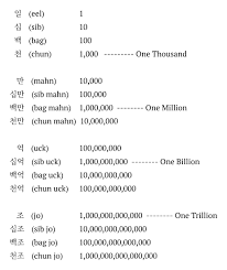 How many zeros in 1 billion? Counting Numbers In Korean The Korean Numbering System