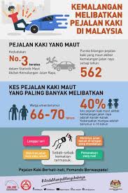 Kemalangan jalan raya di malaysia. Polis Perak Kemalangan Melibatkan Pejalan Kaki Di Facebook