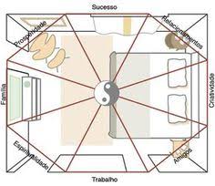 Feng shui uygulamaları ile amaç yaşam enerjisi chi yi evimize davet etmektir. Feng Shui Icin 32 Fikir Feng Shui Dekor Yatak Odasi Duzenleri
