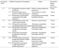 15 contoh soal ikatan kimia kelas 10 pilihan ganda. Https Jurnal Dikpora Jogjaprov Go Id Index Php Jurnalideguru Article Download 155 176