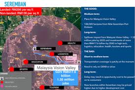 Malaysia vision valley, by far the most ambitious economic initiative of any malaysian administration, was originally presented to the government by malaysia gets top marks when it comes to master planning, says a chief executive of an international property consultancy based in kuala lumpur. What You Need To Know About Malaysia Vision Valley Mvv Propsocial