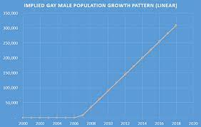The majority of malaysia is a completely realistic place for lgbt travelers who are willing to be a bit cautious; Let S Do The Math On Gays In Malaysia Free Malaysia Today Fmt