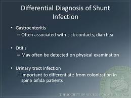 Emergency Evaluation Of Hydrocephalus Shunt Patients Ppt Video Online Download