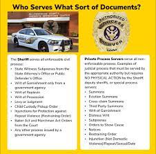 The websphere process server was released in june of 2012. Serving Summons Subpoenas And Documents Hillsborough County Clerk