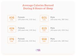 How many calories do you burn laying down? How Many Calories Do You Burn Sleeping Eachnight