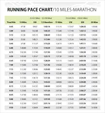 running pace chart miles per hour www bedowntowndaytona com