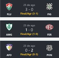 Eliminatórias da américa do sul para copa do mundo voltam hoje com messi em campo; Ceara Mirim Livre Copa Do Brasil Resultados De Ontem 25 E Jogos De Hoje 26