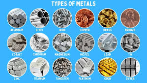 20 Different Types Of Metals And Their Properties