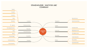 Stakeholder Map Stakeholder Analysis Mind Map Template Map Templates