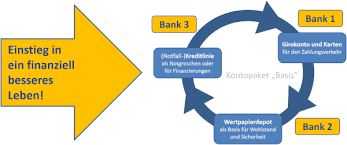 Es kann auch samstags passieren, dass eine überweisung verbucht wird bzw. Dkb Bank Wie Grosse Summen An Bargeld Abheben