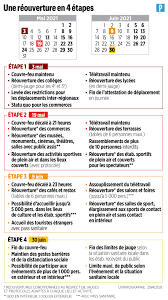 Si nous n'avions pas le pass sanitaire, nous devrions attendre beaucoup plus longtemps», a prévenu le secrétaire d'etat en charge du numérique cédric o. Passeport Sanitaire Que Retenir Des Annonces De Macron Le Parisien