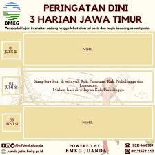 Badan meteorologi, klimatologi, dan geofisika (bmkg) mengeluarkan peringatan dini tersebut. Waspada Hujan Disertai Petir Dan Gelombang Tinggi Di Wilayah Ini Suara Surabaya