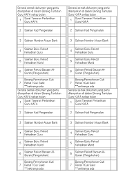Permohonan guru ganti 2021 kpm (borang). Senarai Semak Dokumen Yang Perlu Dilampirkan Di Dalam Borang Tuntutan Guru Kafa Setiap Bulan