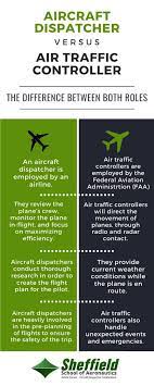 2020 happy planner transformer planner setup. The Difference Between An Aircraft Dispatcher And An Air Traffic Controller Sheffield School Of Aeronautics