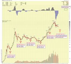 gold price forecast gold wont bottom until next year 2016