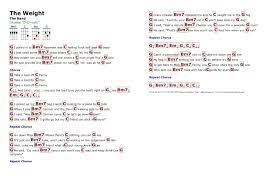 The Weight The Band Http Myuke Ca Guitar Chords And Lyrics Ukulele Songs Guitar Songs