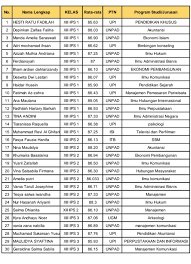 Check spelling or type a new query. Kembali Siswa Sman 8 Kota Bandung Menjadi Yang Terbanyak Diterima Snmptn Majalah Sora