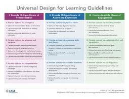 Universal Design For Learning Oakland Schools Teaching