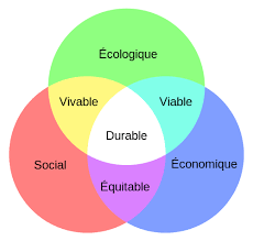 Les 16 Principes Du Developpement Durable Developpement Durable Education Au Developpement Durable Developpement