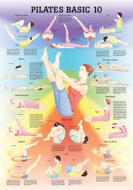 Für alle bereiche deines körpers habe ich spezielle und hochwirksame übungen entwickelt die inzwischen schon über 15.000 frauen in deutschland, österreich und der schweiz geholfen haben: Yogishop Pilates Basis 10 Lehrtafel 70cm X 100cm Yoga Yogamatten Yoga Zubehor