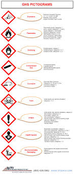 Hazardous Pictograms Use For Training And To Post Workplace Safety Safety Message Occupational Health And Safety