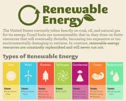 Types Of Renewable Energy Resources Energy Resources Renewable Energy Resources Renewable Energy Projects