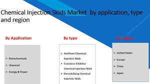 Chemical Injection Skids Market Research Report 2019 24