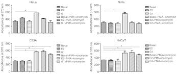 In rare cases 229, mechanical frictional stimulation of the skin can precipitate systemic cutaneous necrosis and calciphylaxis, a state of induced tissue sensitivity characterized by calcification of tissues. 17b Estradiol Induced Mitochondrial Dysfunction And Warburg Effect In Cervical Cancer Cells Allow Cell Survival Under Metabolic Stress