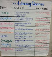 71 Uncommon Literary Terms Chart