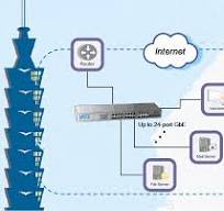 Ethernet Access and Switch