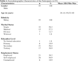 In most cases, the payer will not withhold taxes. Psychometric Properties Of Malay Translated Version Of Desire For Drug Questionnaire Among Opioid Dependents Semantic Scholar