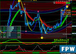Download Super Fx Agimat Forex Trading System Strategy For Mt4 Forex Mt4 Indicators Forex Trading System Forex Trading Forex