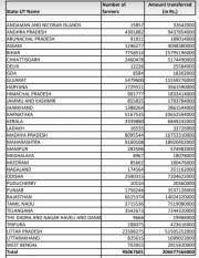 There are various options on the pm kisan portal to help the farmers to make new registration and checking the status of their applications. Pm Releases 8th Installment Of Financial Benefit Under Pm Kisan