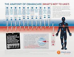 Obamacare, more formally known as the patient protection and affordable care act, has been extremely controversial since its inception. Obamacare Pros And Cons Of Obamacare