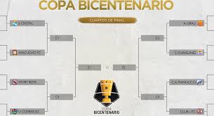 Jul 15, 2021 · última actualización 15 jul 2021. Llaves Octavos De Final Copa America 2021 Canvas Street