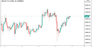 For starters, crypto is a little bit too young to effectively use the market cap as a. Market Wrap Crypto Market Cap Breaks 1 5t As Buyers Show Up For The Dip Nasdaq