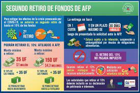 7 ¿las afp cobrarán comisiones por el retiro de los fondos? Segundo Retiro Del 10 De Afp Inicia Tramite En El Senado Con Discusion Clave Este Viernes T13