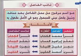 نائب الفاعل Arabic Alphabet For Kids Learn Arabic Online Learning Arabic