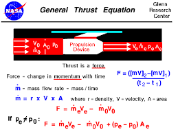 This formula evaluates the calculation factors required to identify the value definition to be calculated. General Thrust Equation