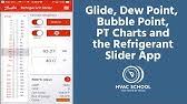 How To Use A P T Chart Youtube