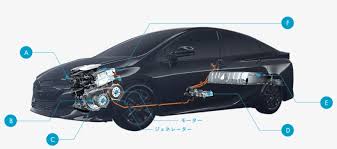 Saturday, january 11, 2020 for york heat pumps manufactured from october 2004 to the present, the first and third digits in the serial number will be letters, and the second and fourth digits will be numbers that indicate the year of manufacture. Advanced Heat Pump Comes Of Age In The New Prius Prime Vehicule Hybride En 3d Transparent Png 997x394 Free Download On Nicepng