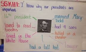 Abraham Lincoln Anchor Chart And Writing For Kindergarten