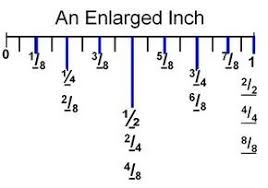This Powerpoint Is A Guide In Showing Students How To Measure To The Nearest 1 8 Of An Inch And To The Near Ruler Measurements Morse Code Words Reading A Ruler