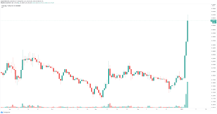 Loop coin is a family owned and operated business which has served this community with integrity and loyalty since 1963. Loopring Price Skyrockets Over 250 In Three Days As Lrc Fundamentals Point To Further Gains